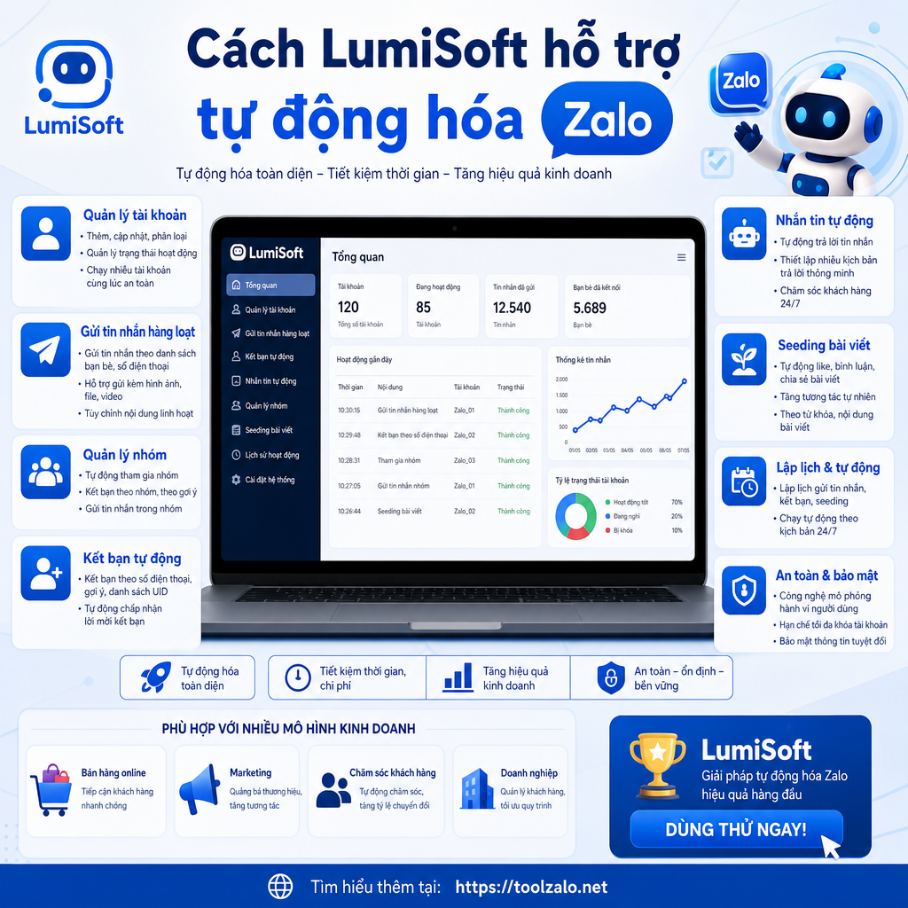 Cách LumiSoft hỗ trợ tự động hóa Zalo