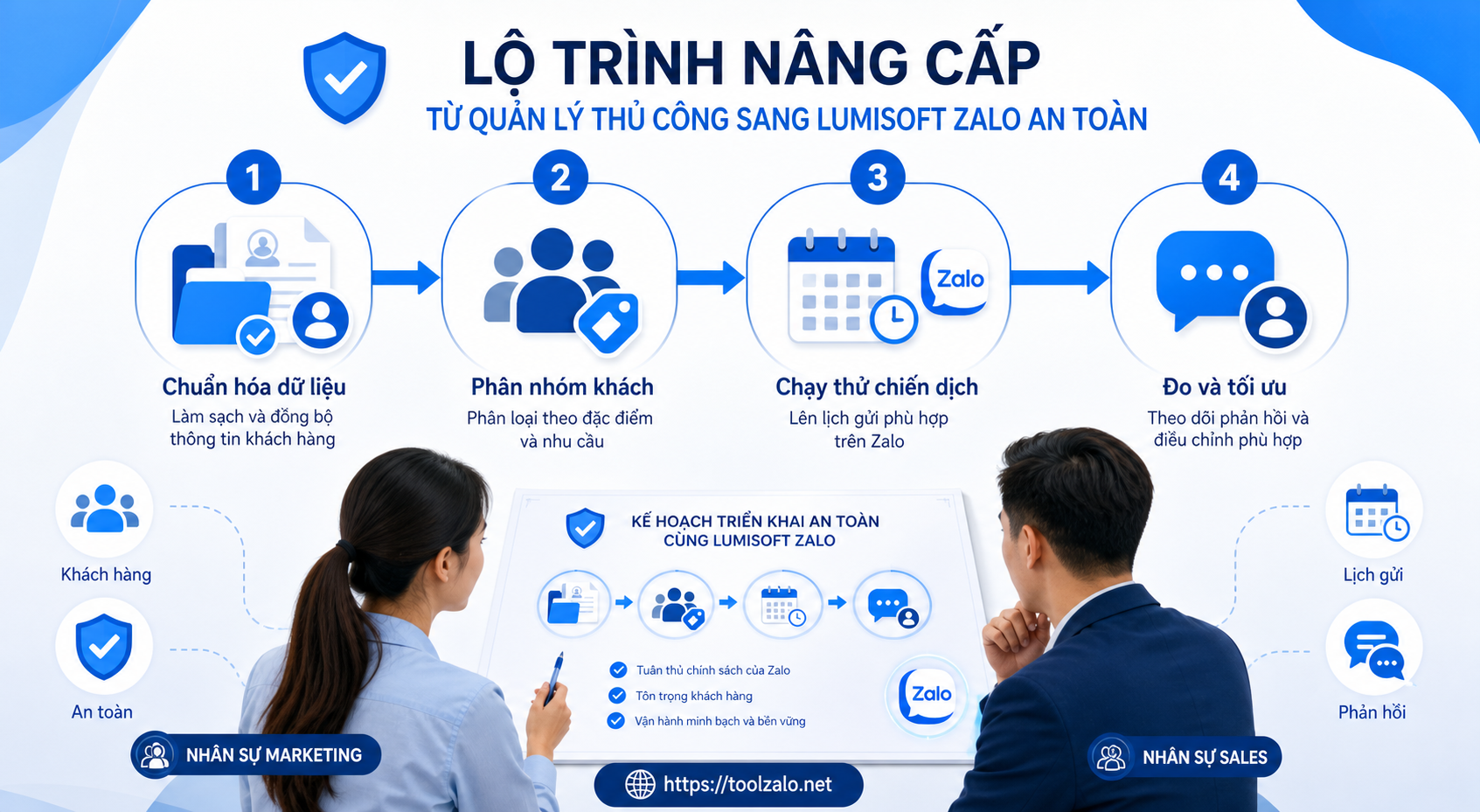 Lộ trình nâng cấp từ quản lý Zalo thủ công sang LumiSoft Zalo an toàn