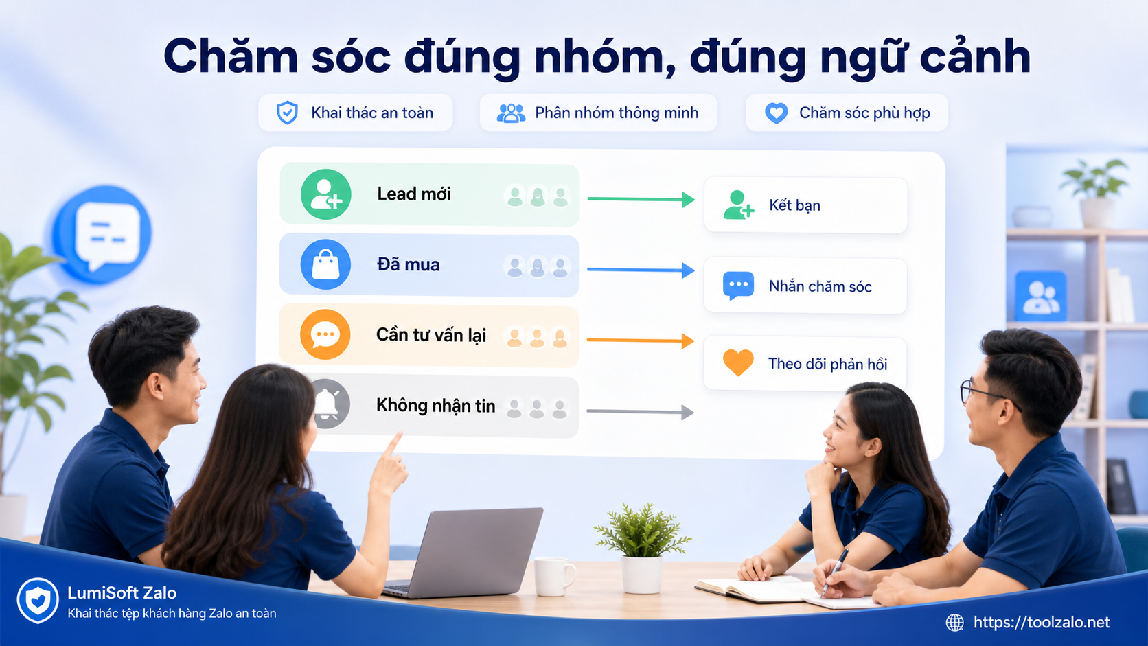 LumiSoft Zalo hỗ trợ quản lý tệp khách hàng hợp lệ và chăm sóc đúng ngữ cảnh