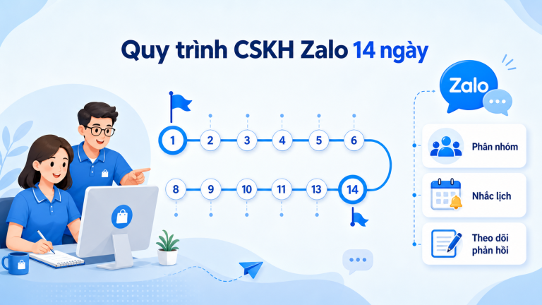 Giao diện Dashboard trong phần mềm LumiSoft Zalo