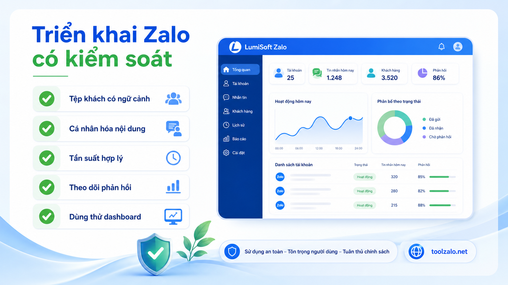 Checklist dùng phần mềm quản lý nhiều tài khoản Zalo an toàn và có kiểm soát