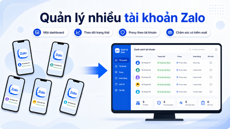 Giao diện Dashboard trong phần mềm LumiSoft Zalo